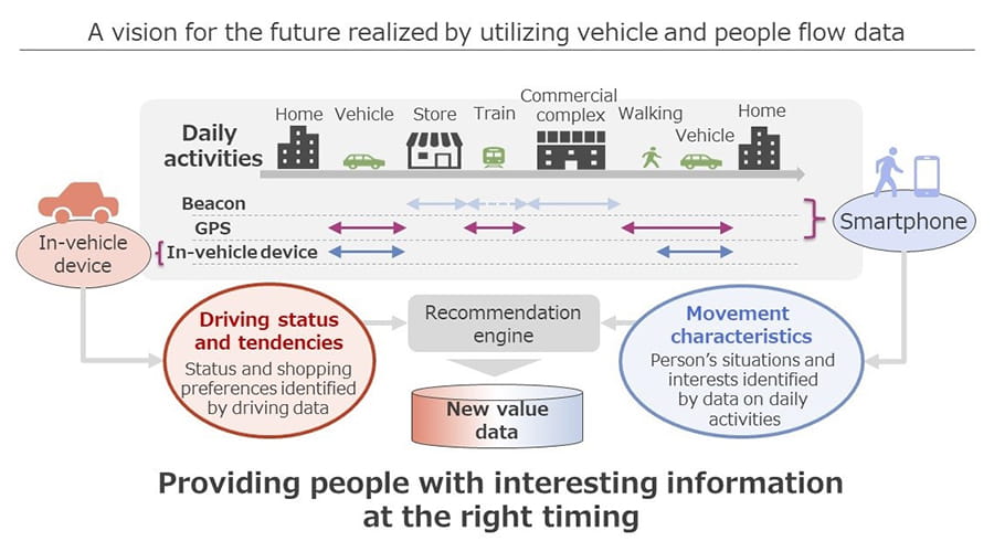 NTT DATA right information at the right timing